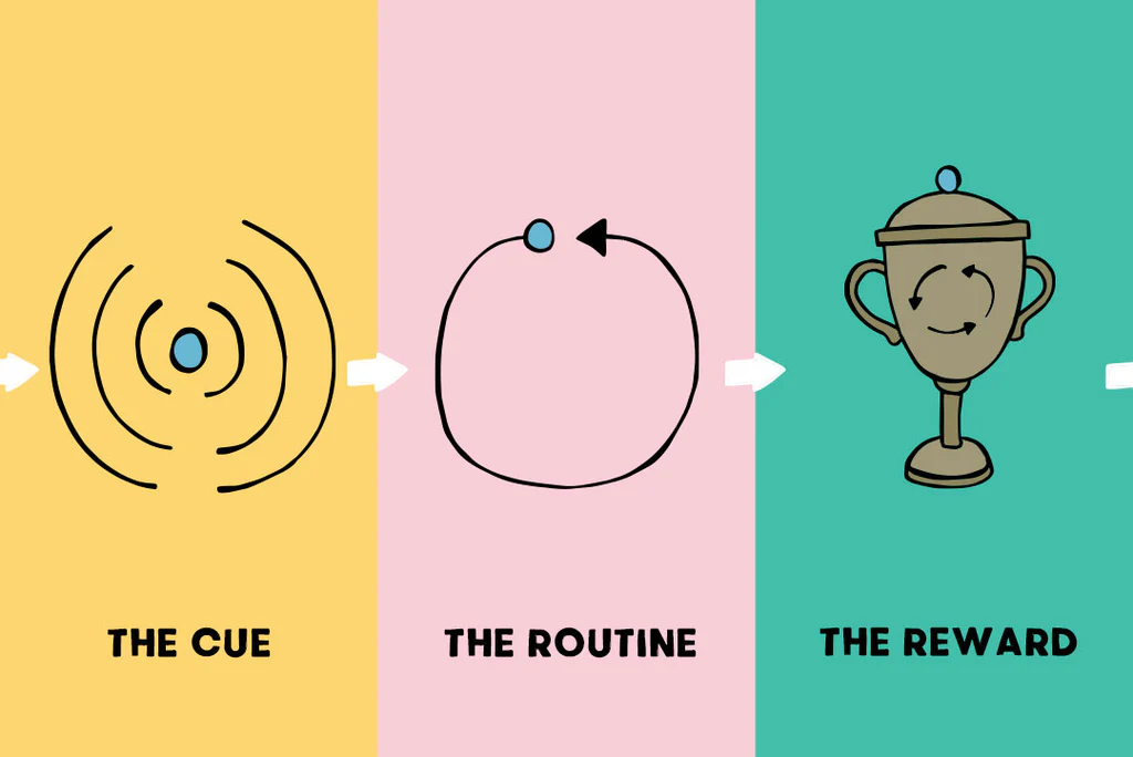 Habit forming process from atomic habits by james clear